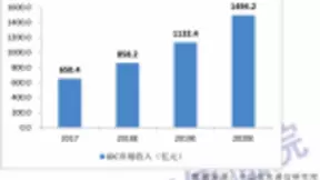 腾讯智维中标广东移动IDC项目 将全面开放智能运营能力