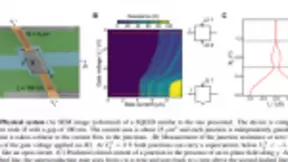 科学家发现一种新物质状态的拓补超导性 有望推动量子计算发展