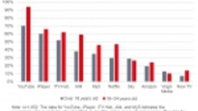 电视的未来：起初全球化，然后本土化，现在民族化