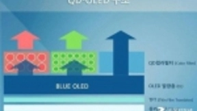 三星削减LCD产量，重心转移至QD-OLED显示器