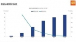 智能冰箱的人工智能发展方向