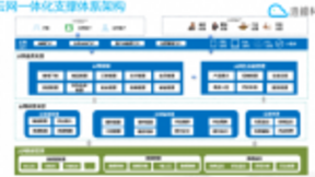 浩鲸科技云网一体化解决方案助力中国电信云网融合支撑落地