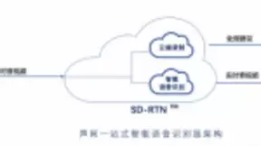 声网推一站式智能语音识别方案 用AI高效助力内容审核