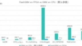 第四范式率先发布XGBoost++，轻松切换AI异构算力