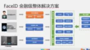人脸识别市场规模将突破300亿元 人工智能企业为“刷脸”护航