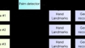 Google正致力于为可穿戴设备提供基于人工智能的手部追踪