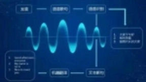 搜狗令读心术“超能力”成现实，率先发布个性化语音识别技术