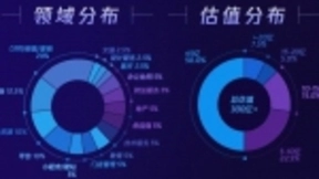 腾讯SaaS加速器首期成员公布 全生态扶持优质SaaS企业