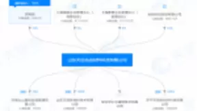 布局第三代半导体？华为子公司投资SiC企业