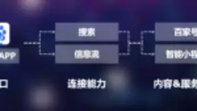 百度App日活达1.88亿 信息流用户时长同比增长33%
