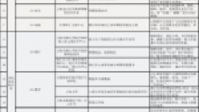 上海第二批19个人工智能试点应用场景公布