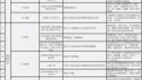上海第二批19个人工智能试点应用场景公布