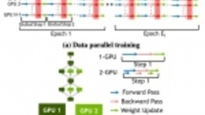 分布式训练中数据并行远远不够，“模型并行＋数据并行”才是王道