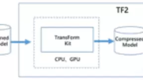 浪潮开源发布全球首个完整方案的FPGA高效AI计算框架TF2