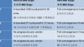 Imagination推出用于设计验证和确认的颠覆性IMG Edge服务平台