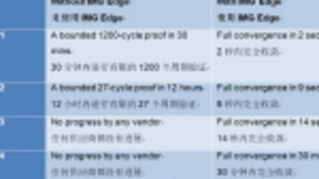 Imagination推出用于设计验证和确认的颠覆性IMG Edge服务平台