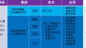 2019年人工智能产业发展调研报告