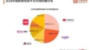 考拉卖身加入阿里动物园后 跨境电商这门生意还好做吗？
