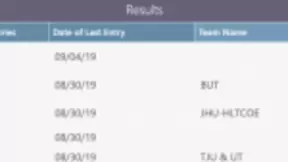 中国AI又夺一冠!依图刷榜全球声纹识别挑战赛,刷新纪录,大比分夺魁