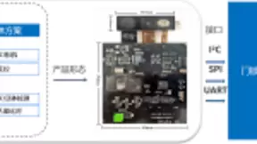 艾芯智能人脸识别门锁解决方案,助力智能门锁迈入“3D刷脸时代”