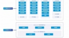 云计算AI化，海云捷迅将AI放在“C位”