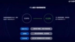 云从科技：最懂银行风控的AI公司是如何炼成的