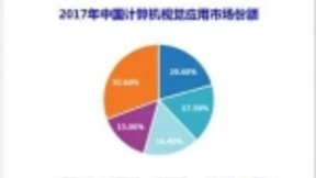 低调的云从科技申请科创板，会是AI领域的最后赢家？