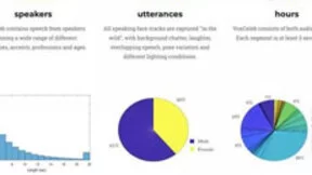 依图科技声纹识别权威竞赛夺冠，智能语音再下一城