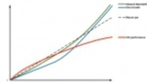 谁能走在网路加速时代的最前沿？