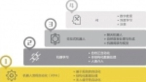 无视企业信息化场景差异，RPA或成人工智能落地最佳方式