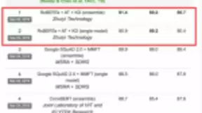 追一科技超越微软登顶CoQA ，AI多轮对话理解刷新纪录