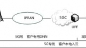 中国电信携手华为开通跨域5G入云专线 SA切片承载4K高清视频长途回传入云