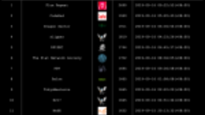 长亭科技2019 Real World CTF线上赛12强决出