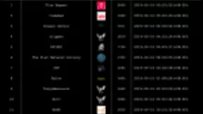 长亭科技2019 Real World CTF线上赛12强决出