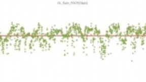 河北移动联合华为率先完成5G载波聚合连片组网验证，均值速率创新高