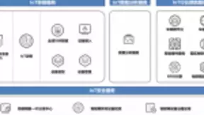 联万物，+智能，为行业，华为云升级OceanConnect IoT全栈云服务