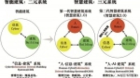 杜明芳：AI+智慧建筑研究