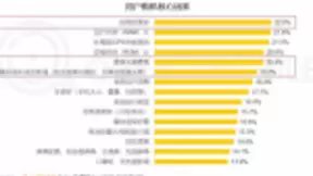 美颜拍照成品牌手机主打亮点 AI从不同角度满足用户美颜诉求
