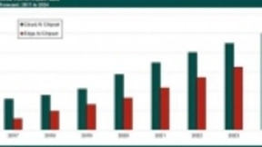 在云端和边缘：人工智能芯片市场将在5年内翻番
