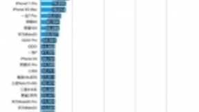 5G手机为何卖不动？