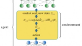 谷歌提出结合深度强化学习的方法来实现通用量子控制
