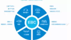 金蝶云全球用户大会将于北京举办 首发《2019产业互联网白皮书》