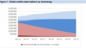 展锐4G功能机平台虎贲T117：换个角度助推5G加速