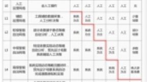 当通信网络引入AI技术 5G时代能否如虎添翼？