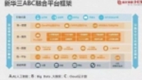 云聚能 数启智 新华三ABC融合平台加速企业数字化转型