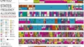 AI频谱争夺战，对5G意味着什么？