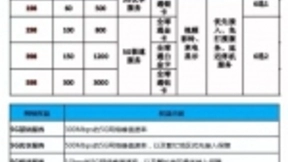 5G套餐价格曝光：起步价128元，最高598元