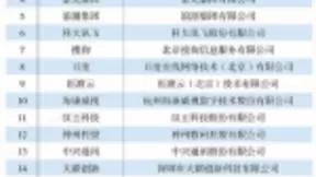 华为、Testin、商汤入榜《互联网周刊》“2019人工智能未来企业TOP100”