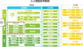 网络数据对于人工智能的发展有没有影响