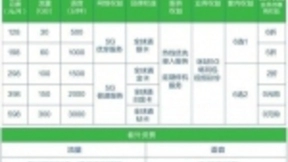 5G运营商套餐最低128元 是时候入手5G手机了吗？